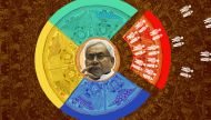 The Bihar puzzle: how some castes are deserting Nitish 