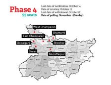 #BiharPolls: Will the 4th phase decide the winner 