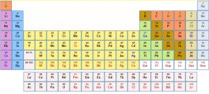 Chemistry 101: Guess what? The Periodic Table is finally complete! 