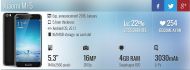 फरवरी में शाओमी लॉन्च कर सकती है 4 जीबी रैम वाला एमआई 5 