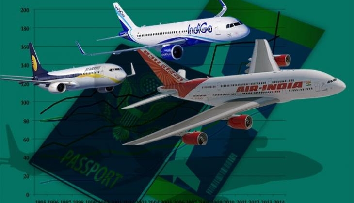 Airline