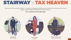 Want to bury your money? This little game by Panama Papers ICIJ website tells you how 