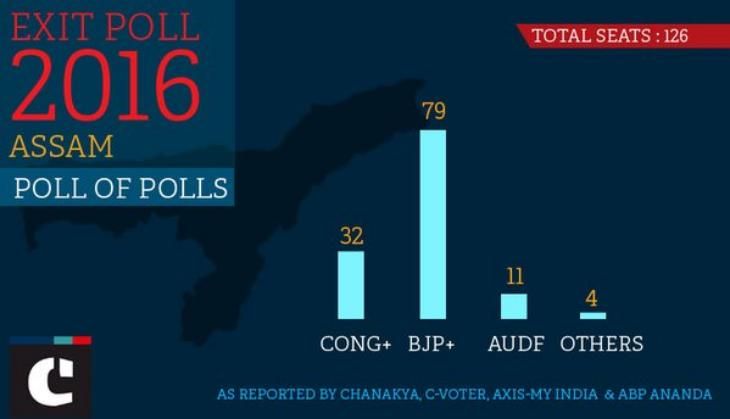 Assam polls.