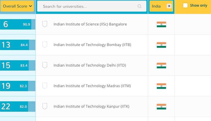 BRICS Ranking - 1