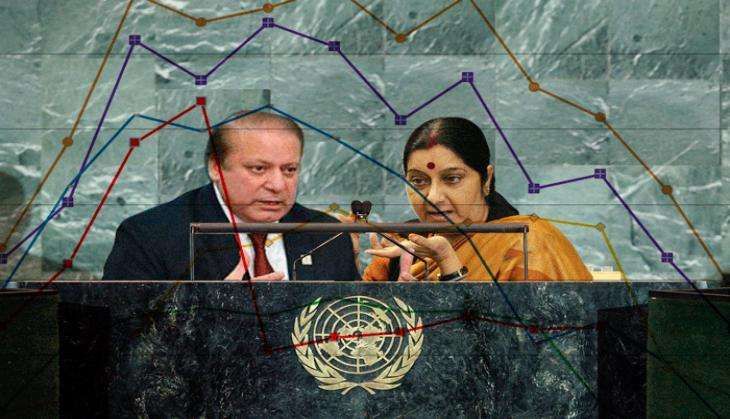 Sharif Sushma UNGA