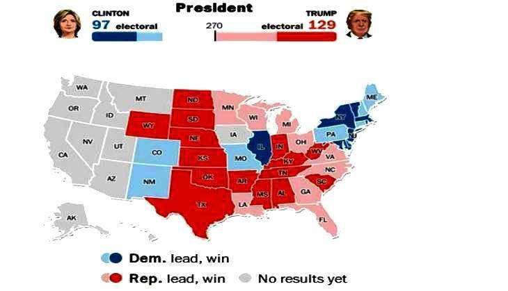 US PRESIDENTIAL ELECTION RESULTS 2016