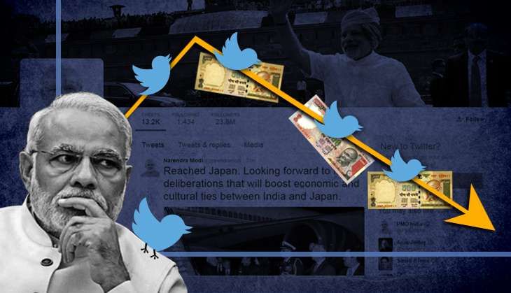 Modi loses twitter after currency ban