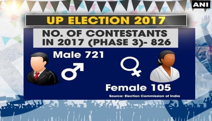 UP ELECTION THIRD PHASE
