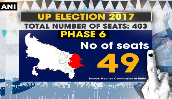 UP SIXTH PHASE POLLS