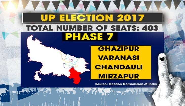 UP ELECTION SEVENTH PHASE