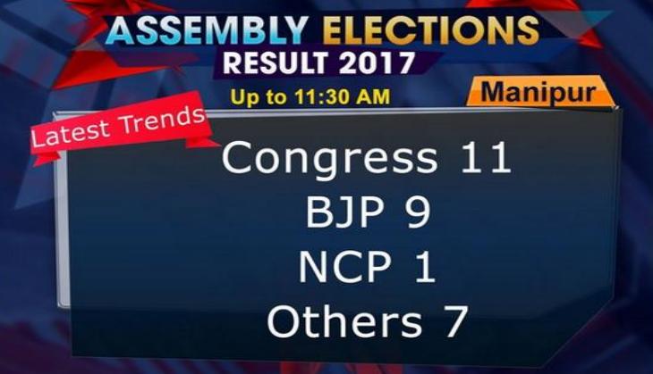 Early trends show Cong ahead of BJP in Manipur