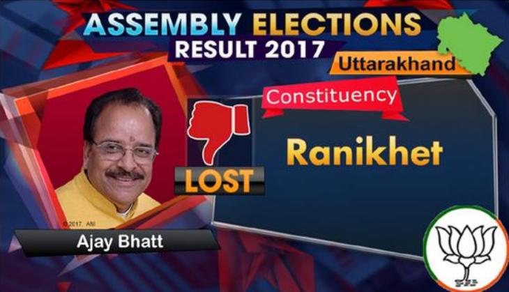 Uttarakhand Assembly Polls: BJP president Ajay Bhatt loses