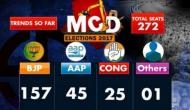 MCD Election: BJP's lotus blossoms in all three corporations