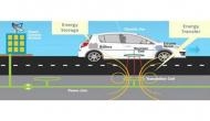 Chinese company made device to charge moving electric cars