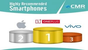 While Apple, Samsung retain their halo, OnePlus gets it right for aspirational India: CMR MICI Survey