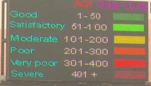 Air quality remains 'severe' in Delhi, NCR