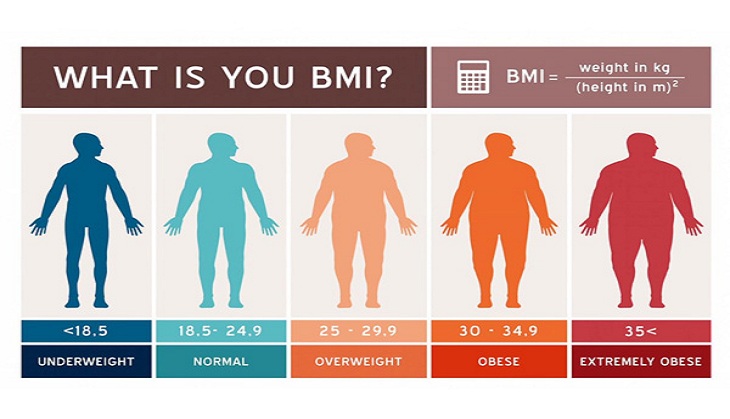 Obesity association reacts against BMI measurement for health care treatment
