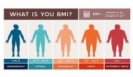 Obesity association reacts against BMI measurement for health care treatment