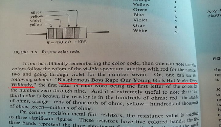 Five times when school books taught us bizarre things