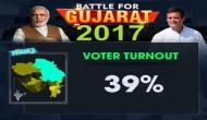 Gujarat Assembly Election 2017: 39 percent voting till 12 pm