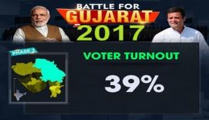 Gujarat Assembly Election 2017: 39 percent voting till 12 pm