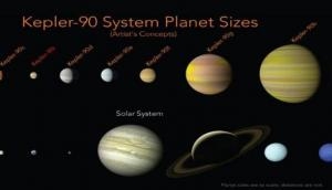 Did you know! NASA finds another solar system with eight planets, just like ours