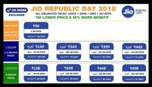 OMG! Reliance Jio Republic Day offer gives 500 MB extra data to the customers; check out here