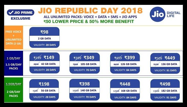 Jio Republic Day Offer
