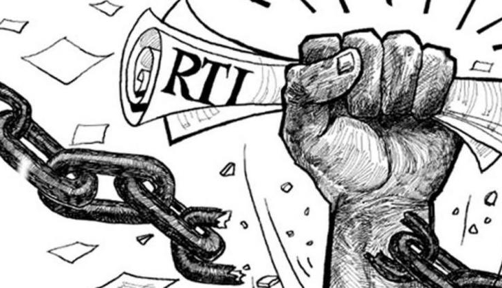 RTI