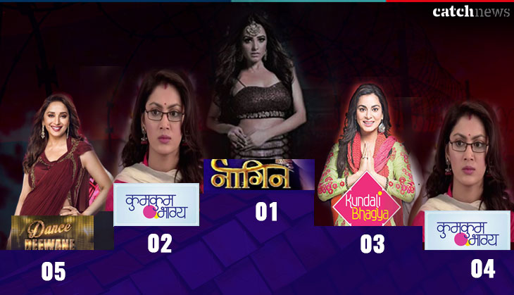 BARC TRP Report Week 27, 2018: Naagin 3 breaks record again! Here's the full list for you!