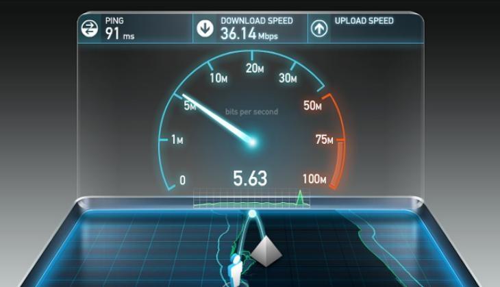 4G Speed Test