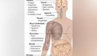 P2X4 receptor helps in curing multiple sclerosis