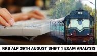 RRB ALP 29th August Shift 1 Exam Analysis: Check out the types of questions asked in different sections of Group C exam