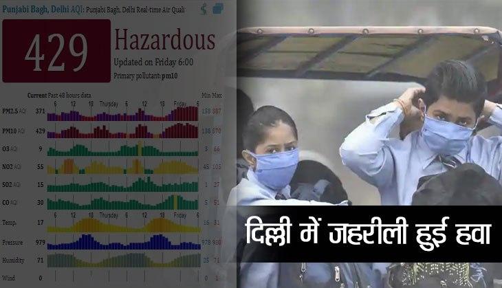 Delhi Air Pollution