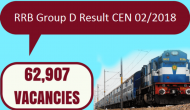 RRB Group D Admit Card 2019: Download your PET exam hall ticket released at regional RRC websites; here’s how