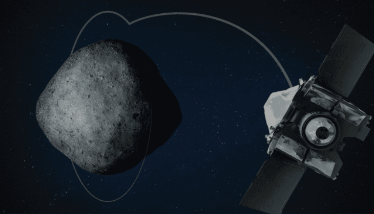 Osiris-Rex spacecraft orbits