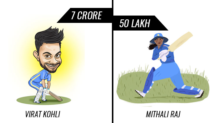 Is BCCI 'sexist'? I am not saying that but the pay gaps are!