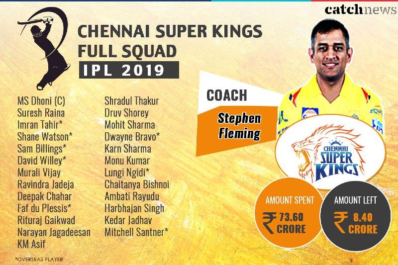 csk squad today cricbuzz