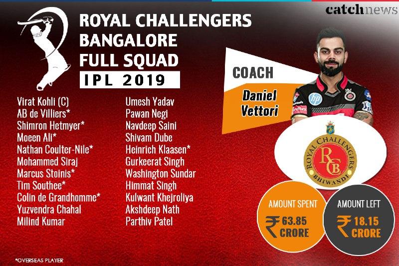 IPL 2019 RCB Players list Here's the complete squad of Royal