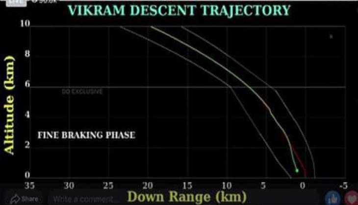 chandrayaan 2