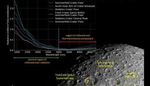 ISRO shares first illuminated image of moon surface taken by Chandrayaan 2