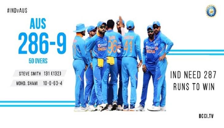 IND