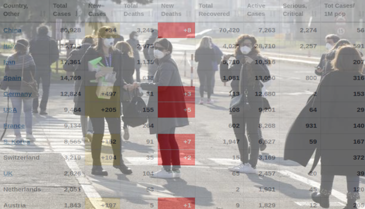Corona virus Data