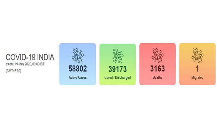 Corona Update: On Day 56 of lockdown, India's COVID-19 tally breaches 1 lakh mark