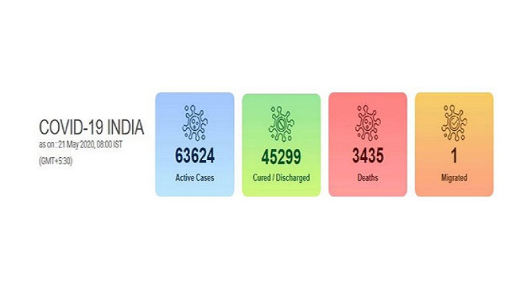 Coronavirus Update: With 5,609 new cases, India's COVID-19 tally reaches 1,12,359