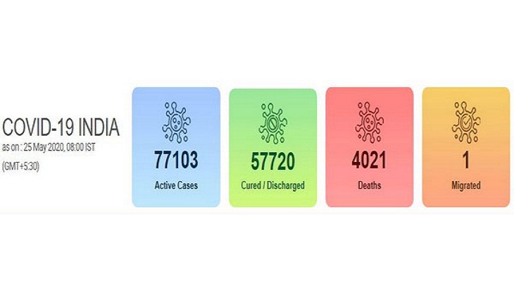 Corona Update: Highest spike of 6,977 COVID-19 cases; India now among top 10 countries as tally reaches 1,38,845