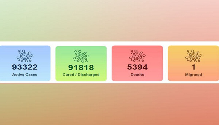Coronavirus: With highest spike of 8,392 cases, India's COVID-19 tally reaches 1,90,535 