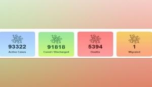 Coronavirus: With highest spike of 8,392 cases, India's COVID-19 tally reaches 1,90,535 