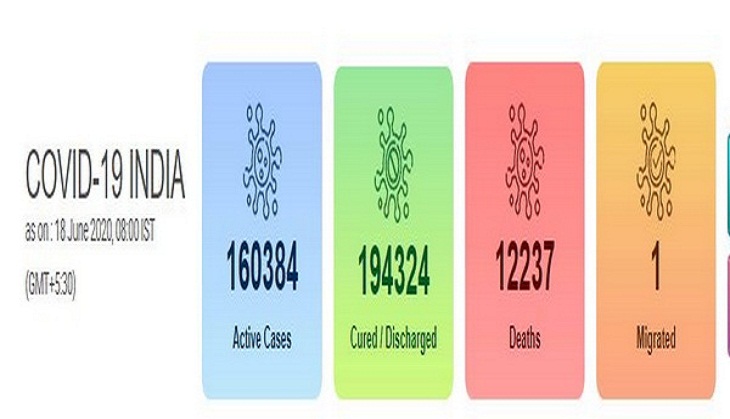 Coronavirus Update: With highest single-day spike of 12,881 cases, India's COVID-19 count reaches 3,66,946