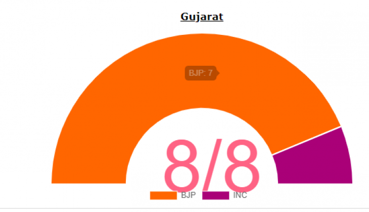 bypoll